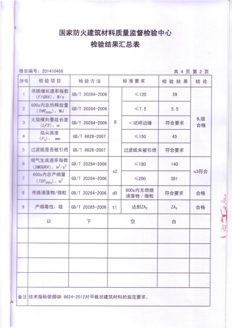 科佰仿真茅草防火檢測報(bào)告